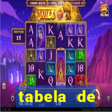 tabela de porcentagem dos slots